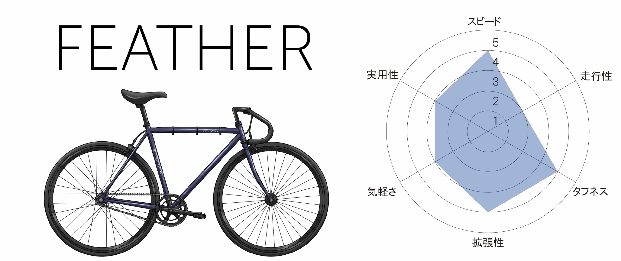 FUJIのシングルスピード5モデル比較｜FEATHERだけじゃない、個性豊かな
